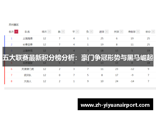 五大联赛最新积分榜分析：豪门争冠形势与黑马崛起